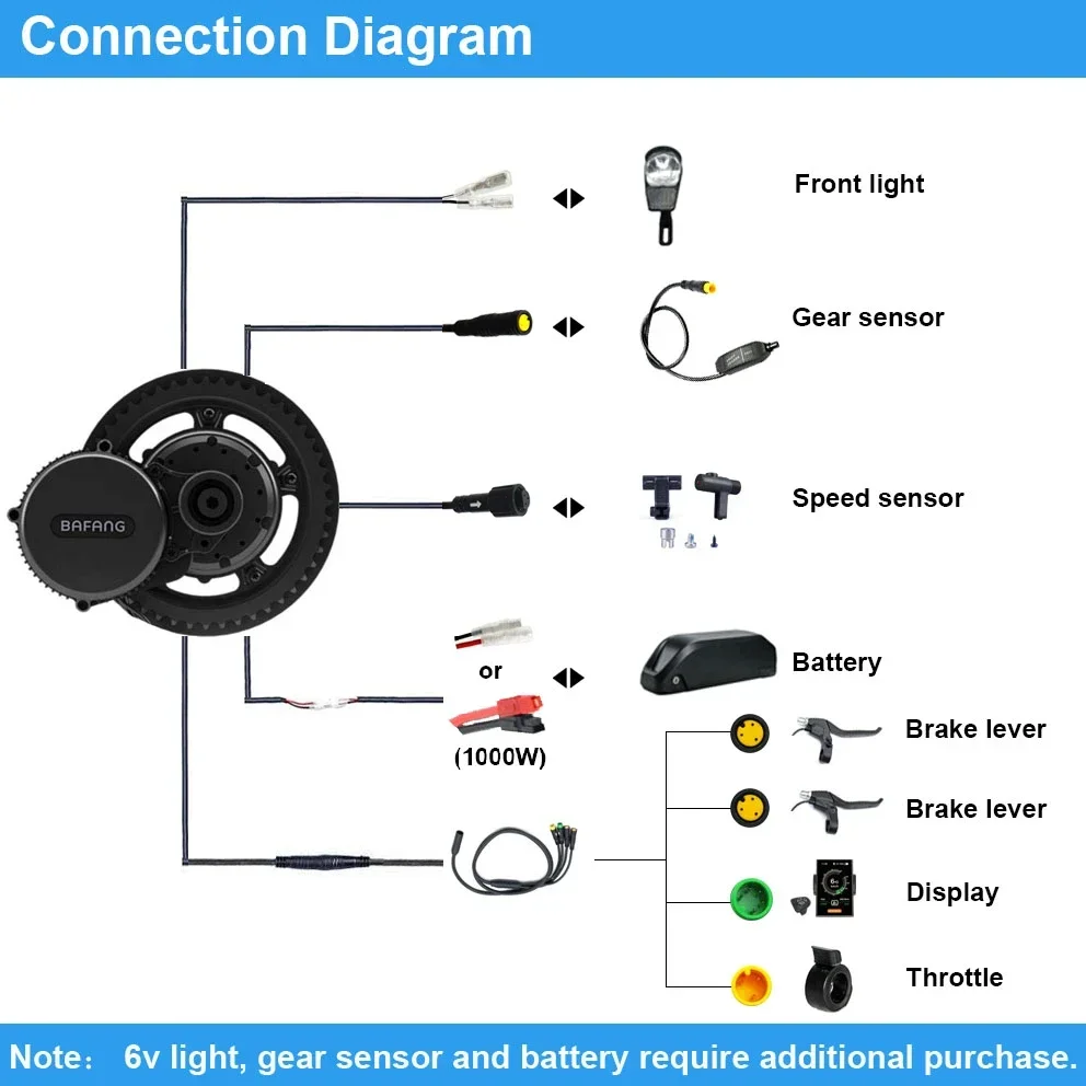 Bafang Motor BBSHD 1000W 52V B - огляд і ціна Bafang Bbshd 1000W Conversion Kit